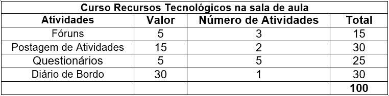 Distribuio de pontos