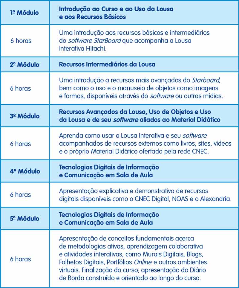 quadro-cnec-cursos